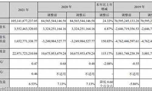 长安汽车2021财务报告_长安汽车2021财务报告分析