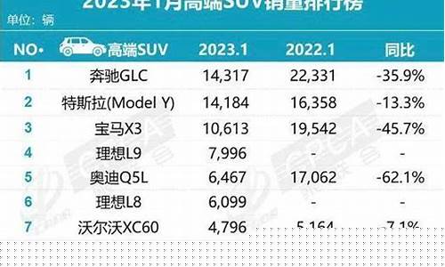途昂价格暴跌为什么_途昂价格暴跌为什么不涨