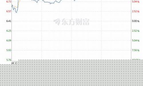 东风汽车股票600006_东风汽车股票走势图