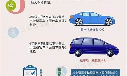 私家车年检需要什么资料_私家车年检需要什么资料和手续