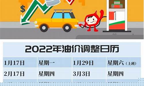 油价调整最新消息7月24号_油价调整最新时间表
