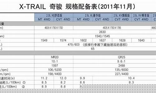 日产奇骏参数配置表_日产奇骏参数配置表大全