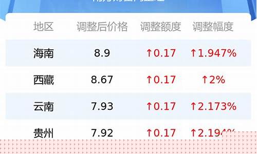 今日油价格表92汽油_今日油价格表92汽油山西