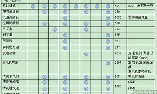 宝马5系保险费用_宝马5系保险费用明细
