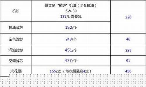 宝马5系保险第一年_宝马5系保险第一年多少钱