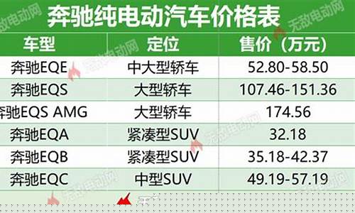 上海电动汽车价格表_上海大众纯电动汽车价格表