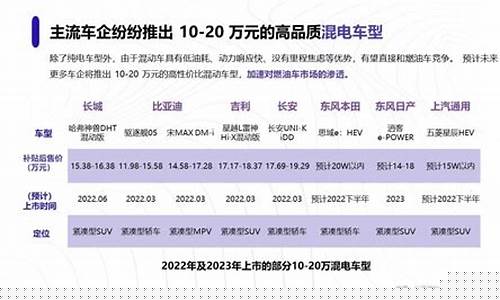 2023新能源汽车销量_2023新能源汽车销量排行榜