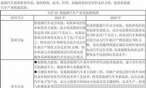 十二五新能源汽车_十二五新能源汽车企业
