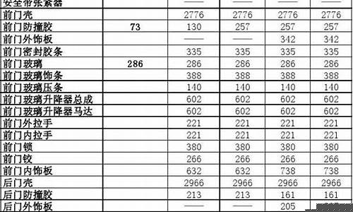 别克原厂配件价格表_别克原厂配件价格表在哪查
