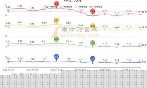 今日柴油价格_今日柴油价格多少钱一升